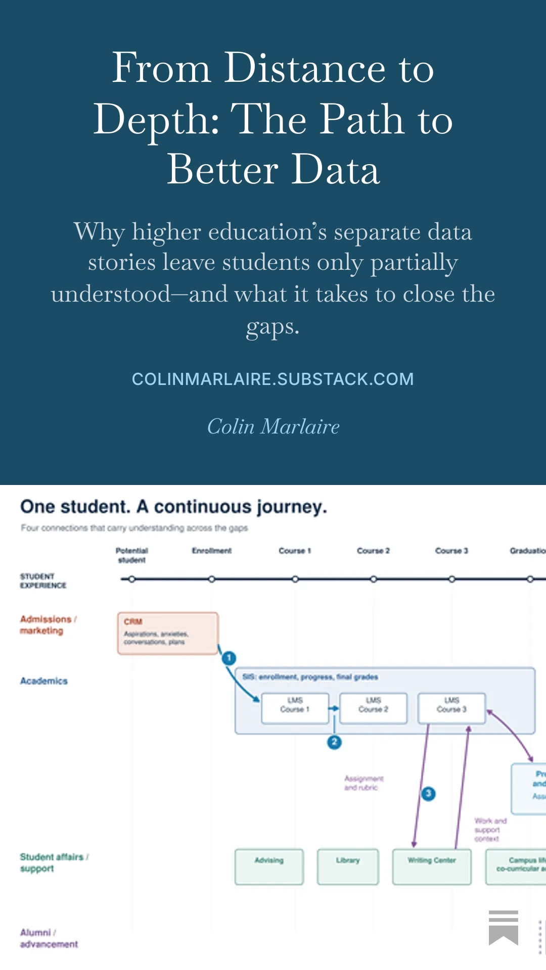 From Distance to Depth article artwork illustrating connections across a continuous student journey.