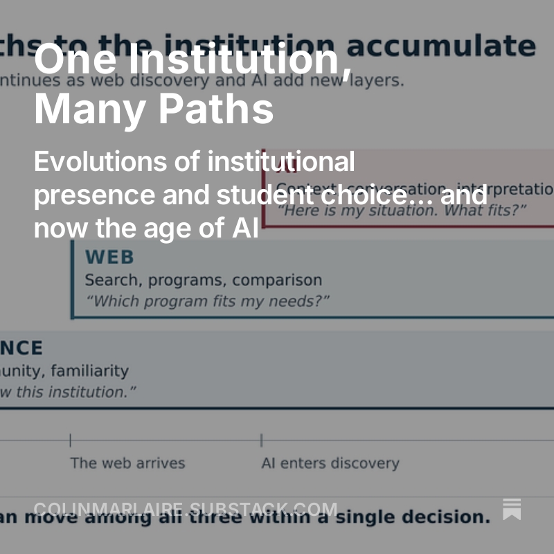 Article artwork showing layered inheritance, web, and AI paths to the institution.